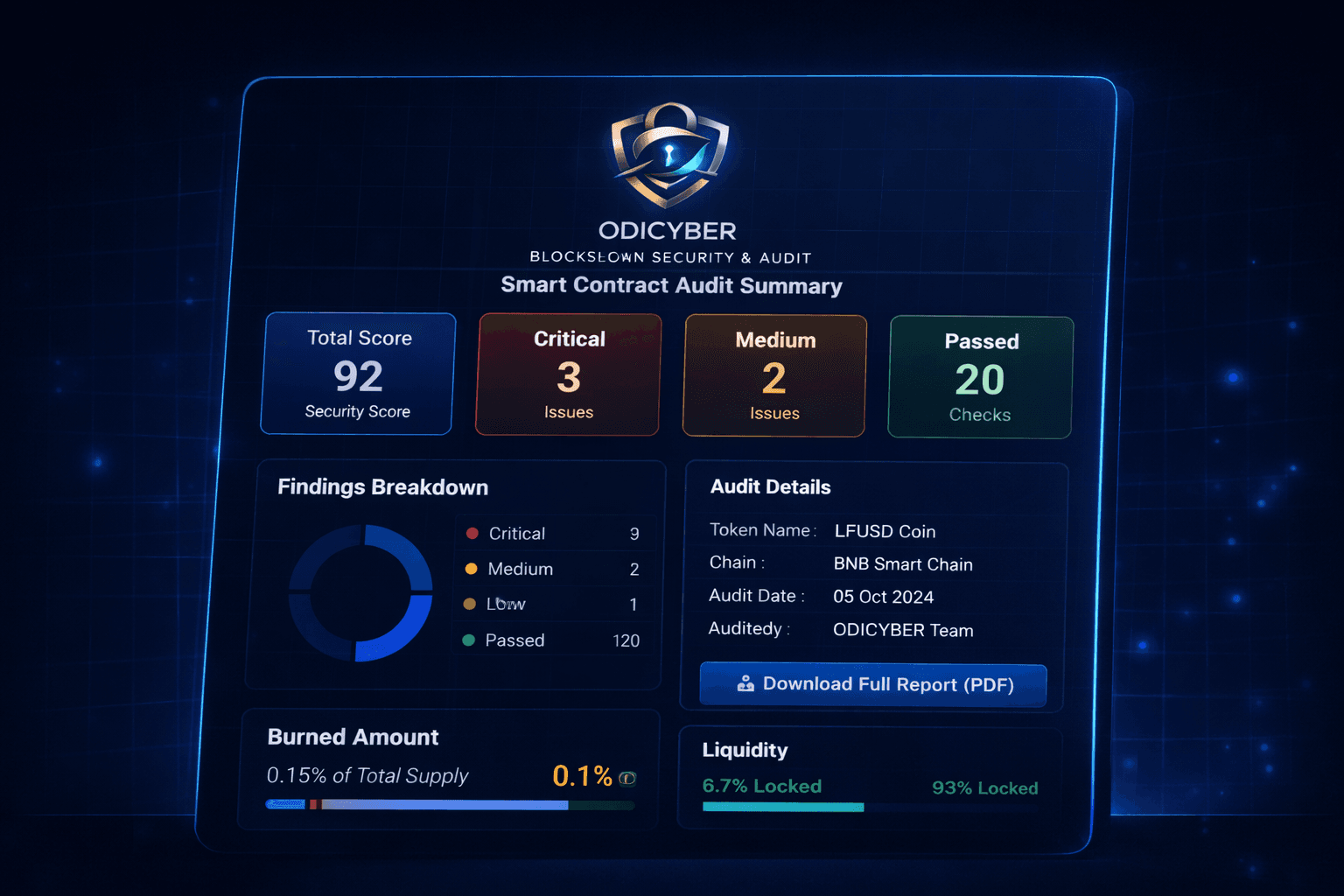 ODICYBER smart contract audit summary dashboard preview